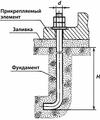 Шпильки резьбовые анкерные ДИН 975