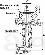 Шпильки резьбовые анкерные ДИН 975