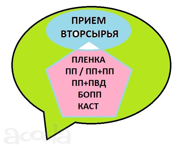 Куплю (приём вторсырья) плёнку полипропиленовую: ПП / ПП+ПП / ПП+ПВД.   Прозрачную, с печатью, металлизированную. Цвет любой. В любом виде: в роликах, обрезь, изделия и т.  д. Постоянная потребность. Высокие закупочные цены.